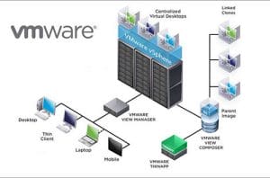 Un diagrama de un servidor vmware.